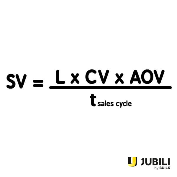 JUBILI by BUILK-โปรแกรม CRM-บริหารทีมขาย-B2B Sales Management-BLOG-5 ทฤษฎีการขายแบบ B2B ที่อยู่ใน JUBILI by BUILK-Sales Cycle